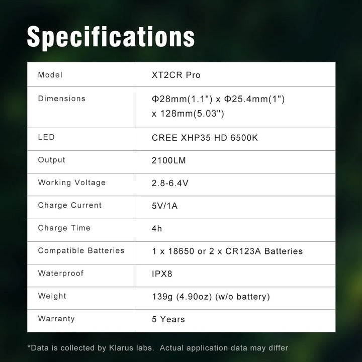 Klarus - XT2CR PRO - Kompakt og Kraftig Lommelykt - 2100 Lumen - Game-On.no
